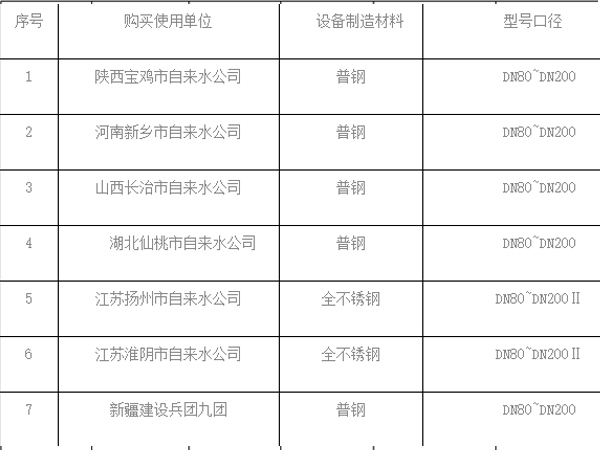 江西流量器厂大口径水流量检定装置部分销售