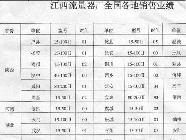 2000年后全国业绩