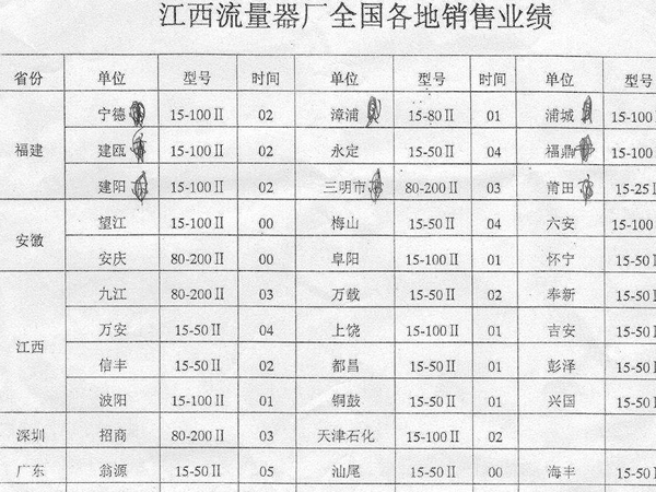 2000年后全国业绩