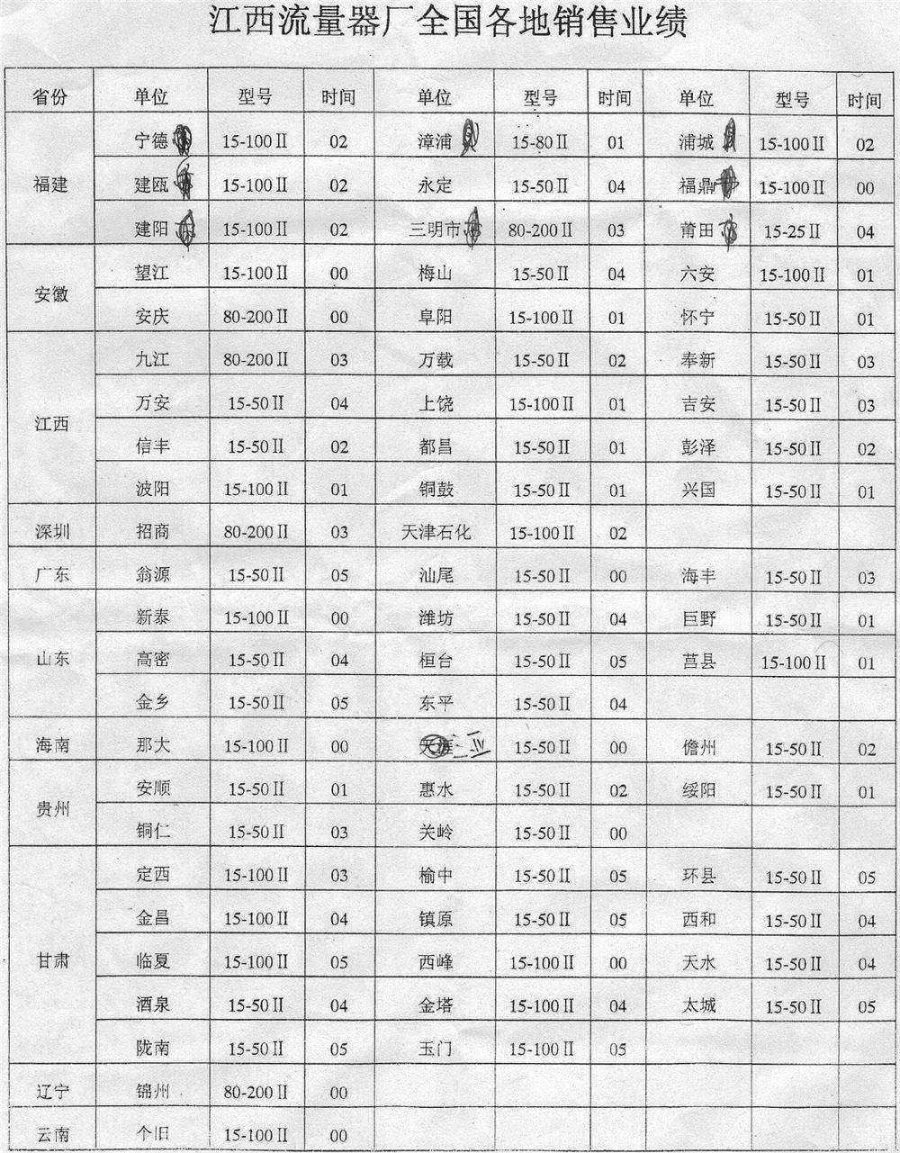 2000年后全国业绩1.jpg