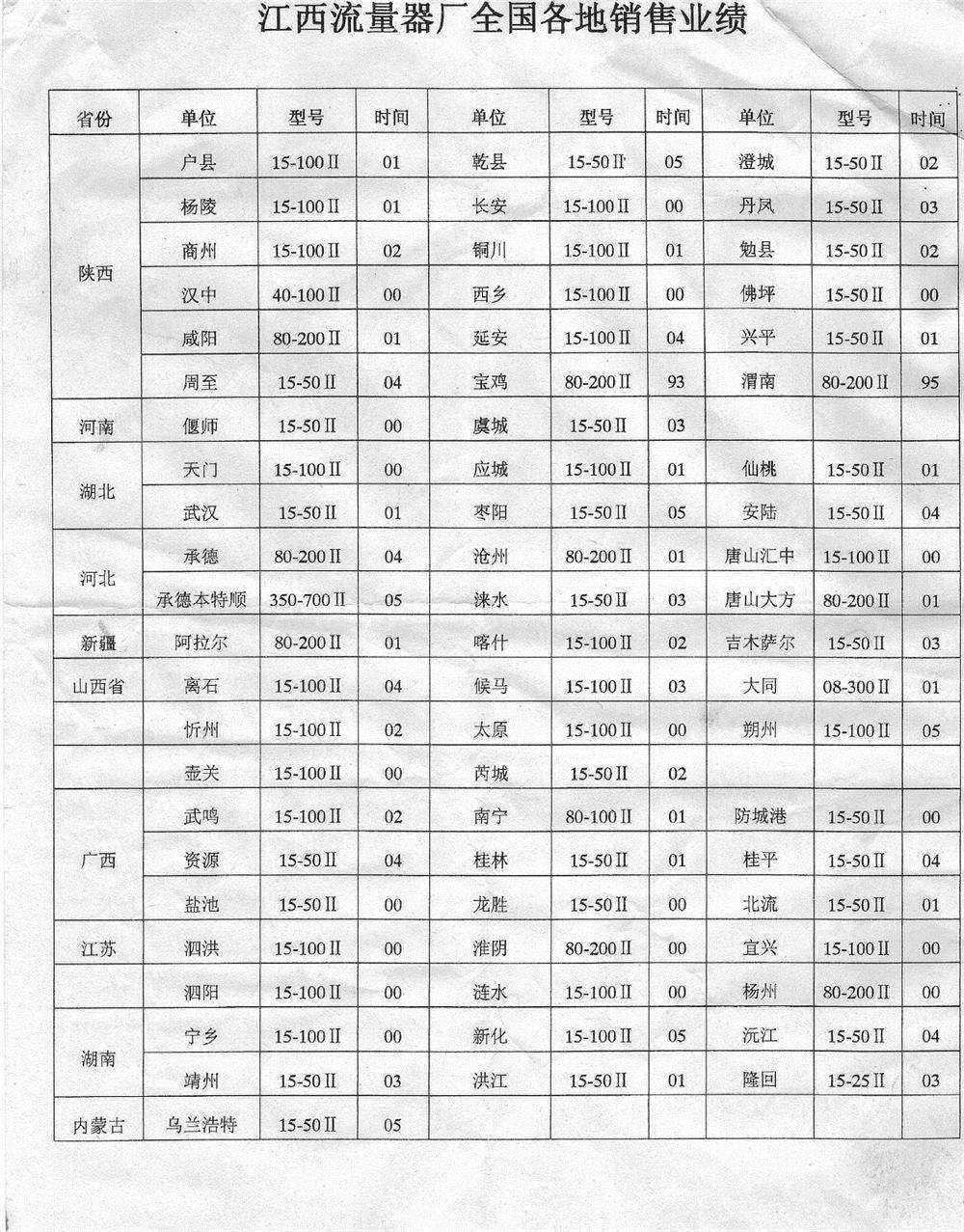 2000年后全国业绩2.jpg